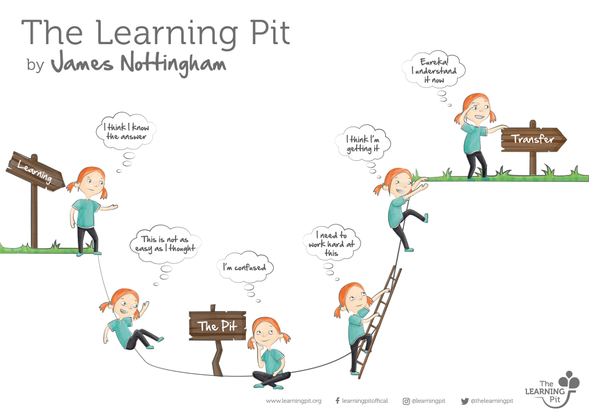 Learning Pit Simple