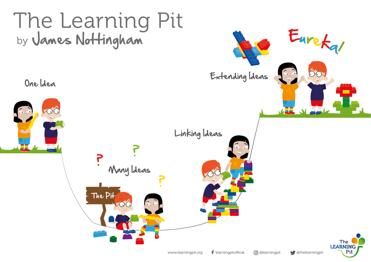 Learning Pit Lego